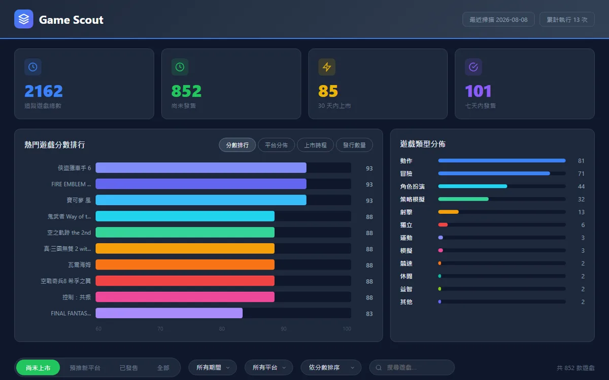 Game Scout 熱門遊戲預測儀表板